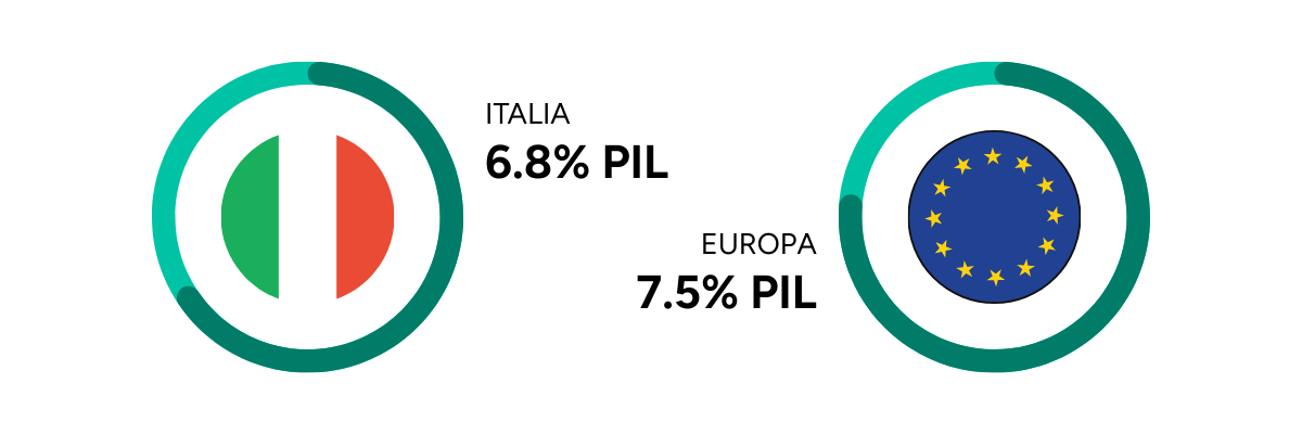 Infographics